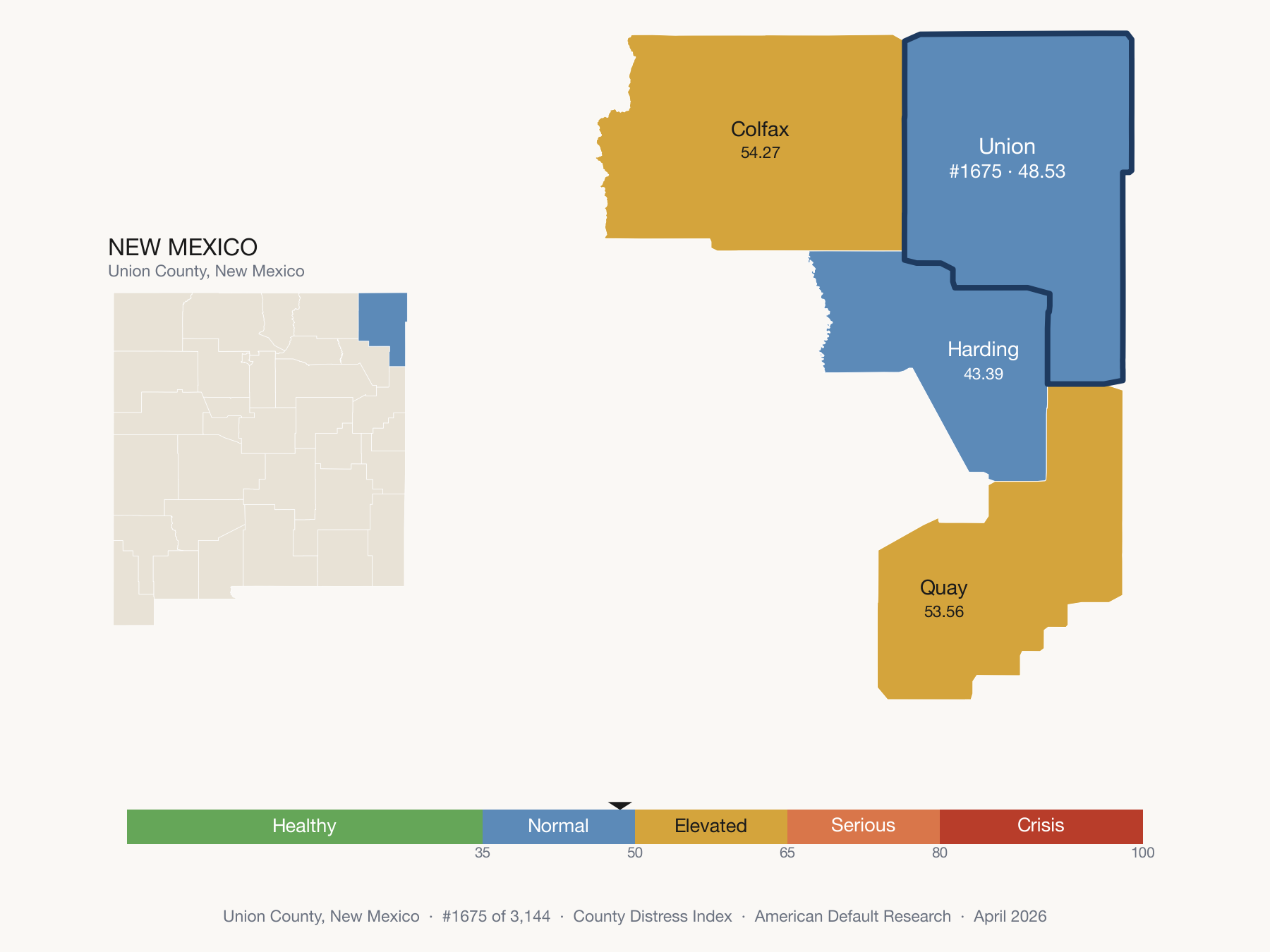 County Distress Index cluster map. Union County, New Mexico and its neighbors colored by distress fifth.