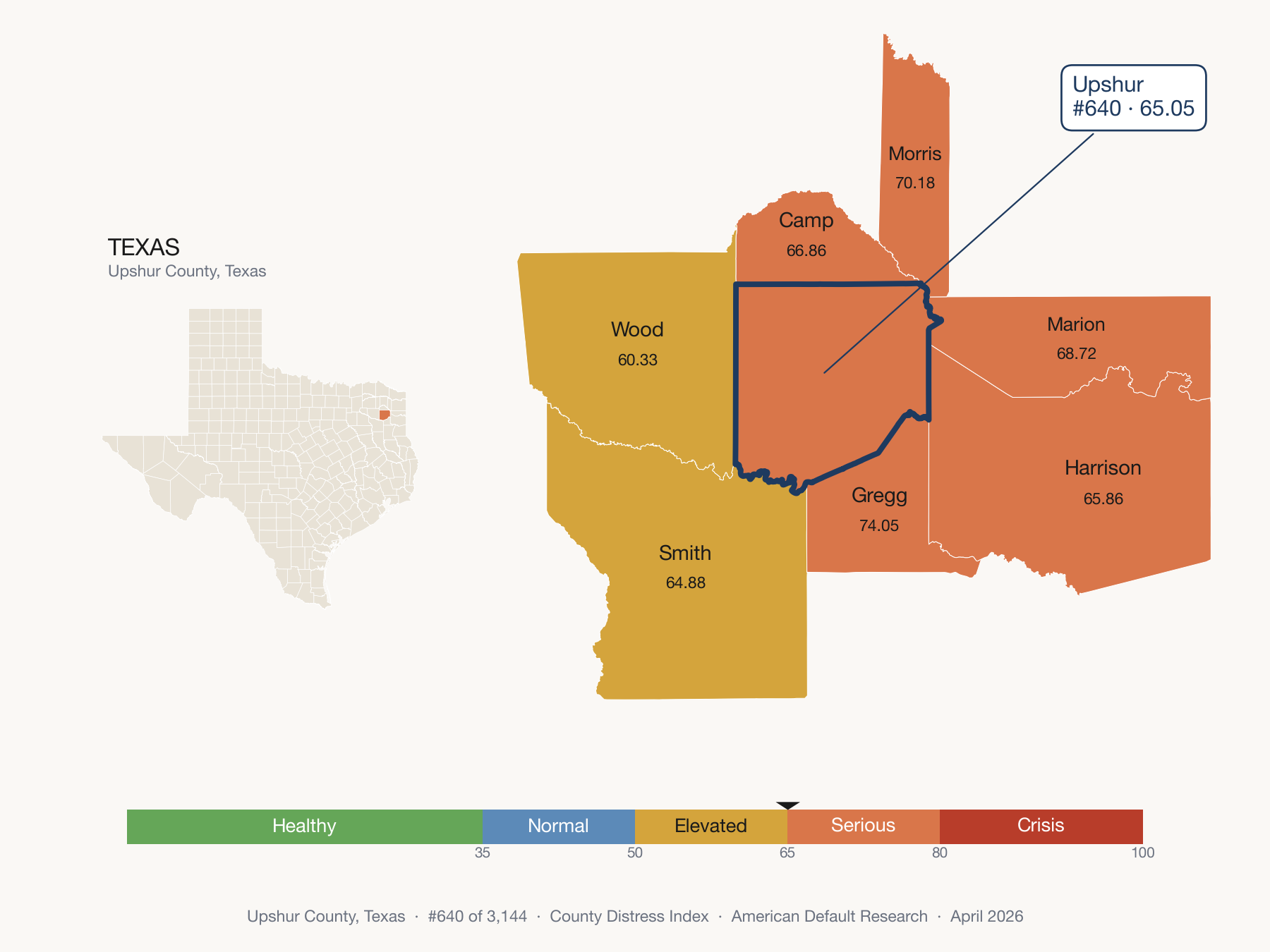 County Distress Index cluster map. Upshur County, Texas and its neighbors colored by distress fifth.