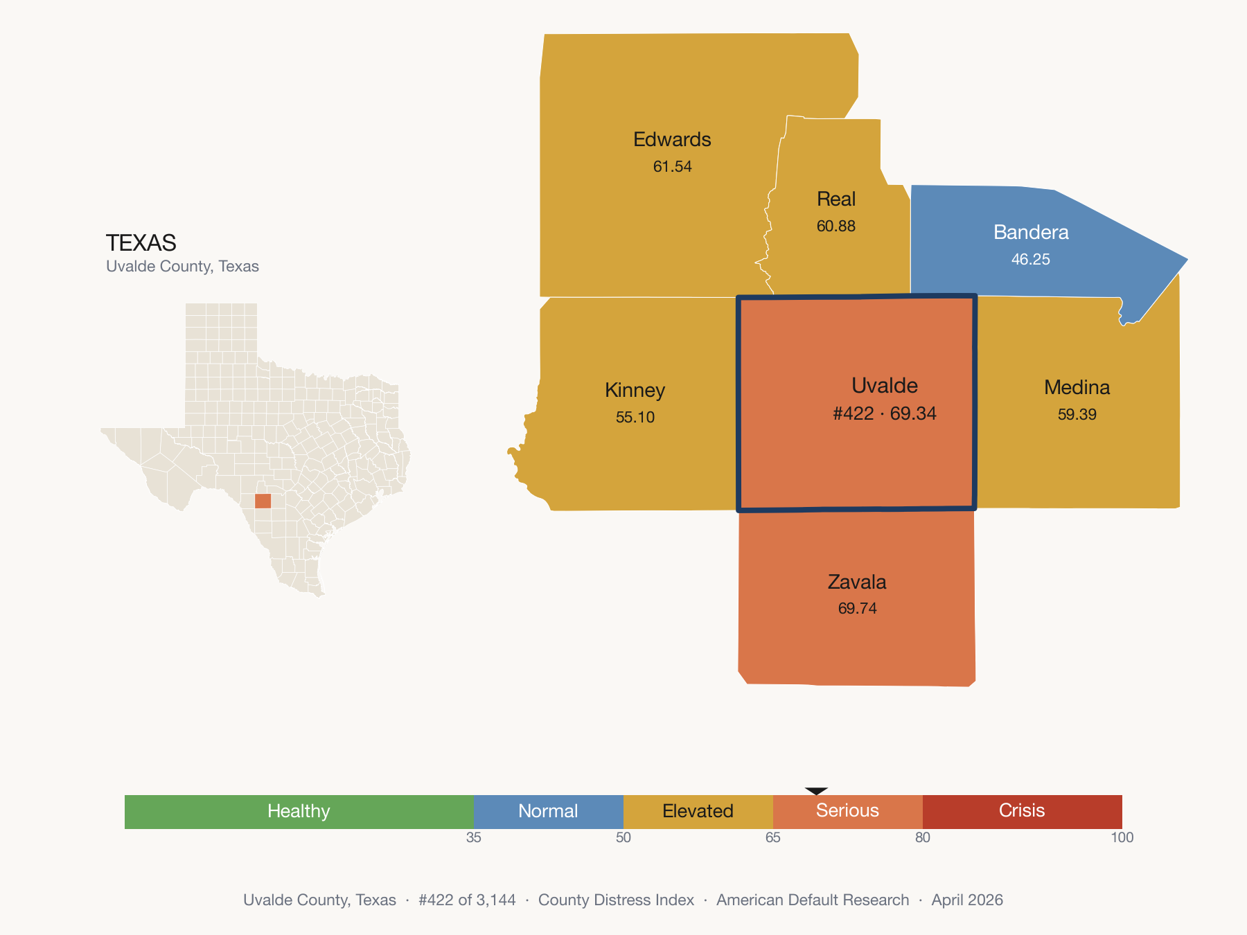 County Distress Index cluster map. Uvalde County, Texas and its neighbors colored by distress zone.