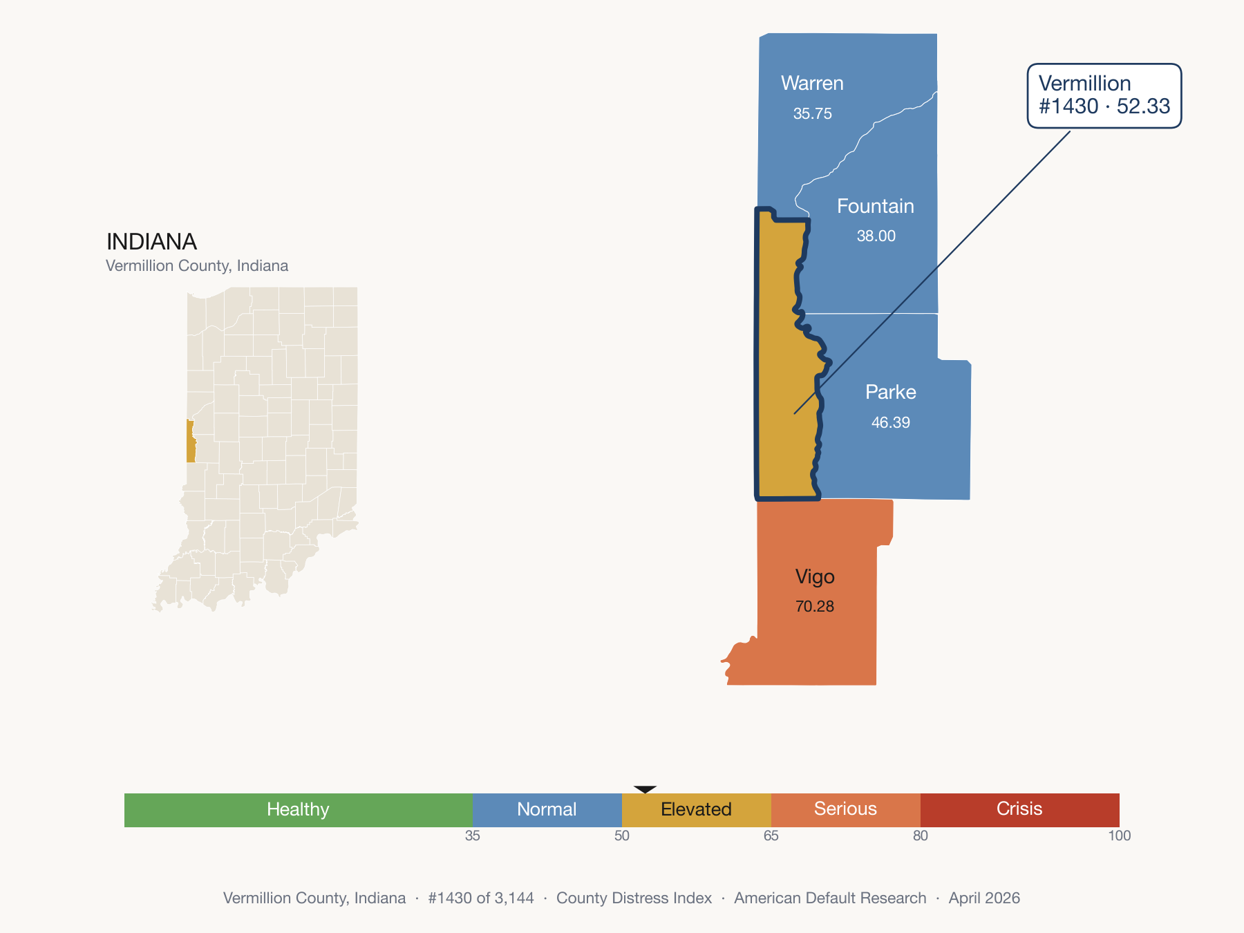 County Distress Index cluster map. Vermillion County, Indiana and its neighbors colored by distress zone.