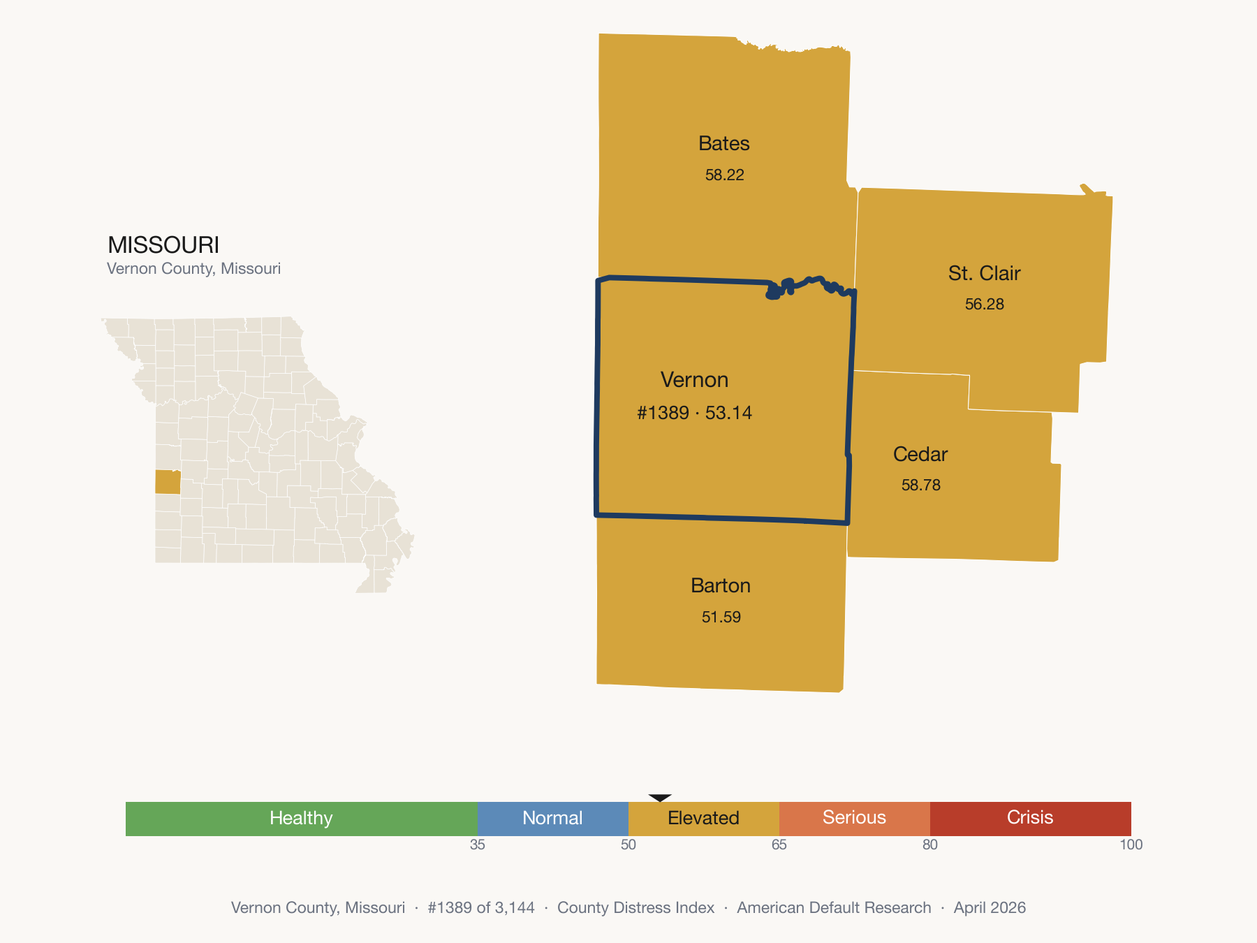 County Distress Index cluster map. Vernon County, Missouri and its neighbors colored by distress zone.