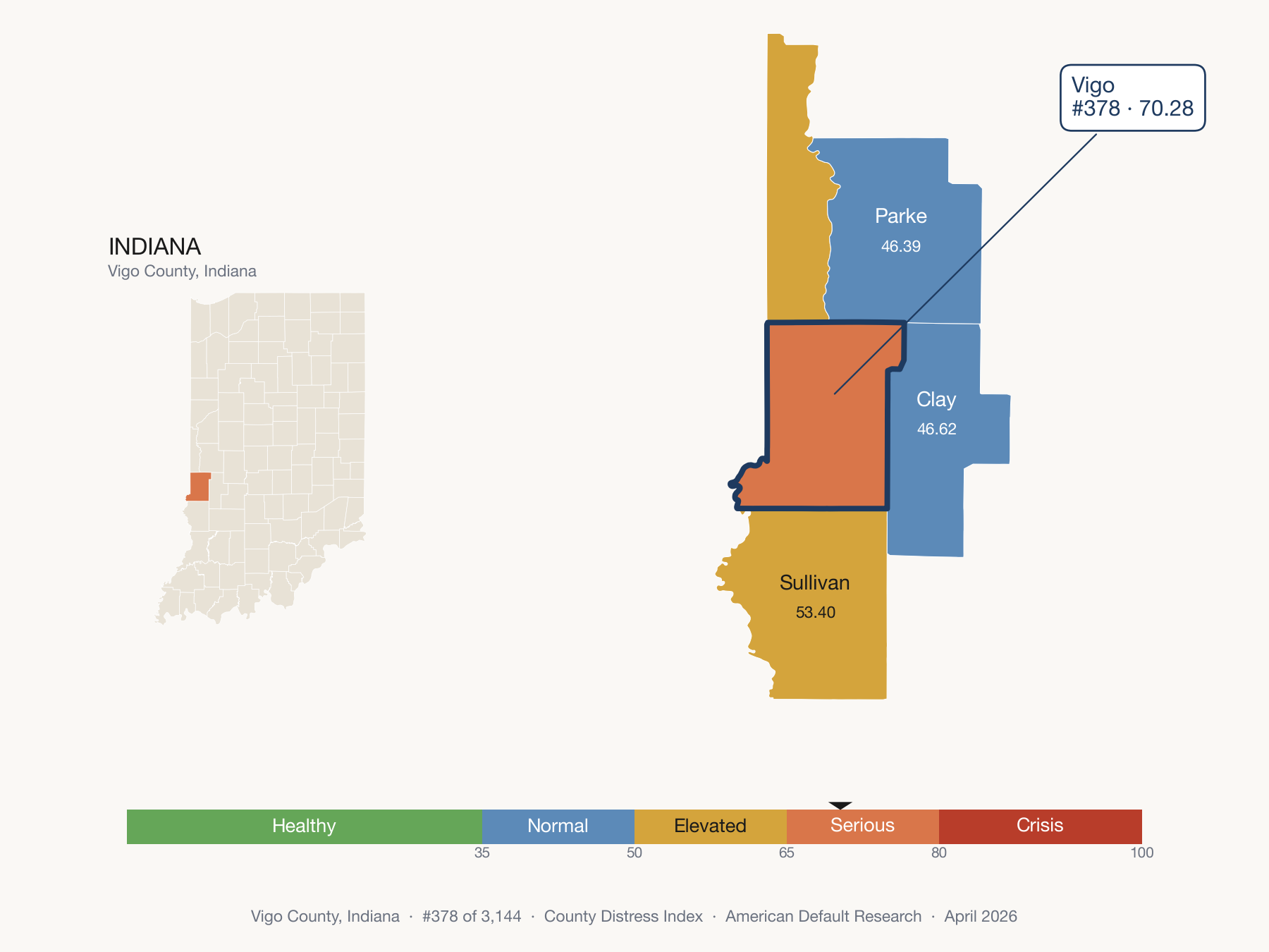County Distress Index cluster map. Vigo County, Indiana and its neighbors colored by distress zone.