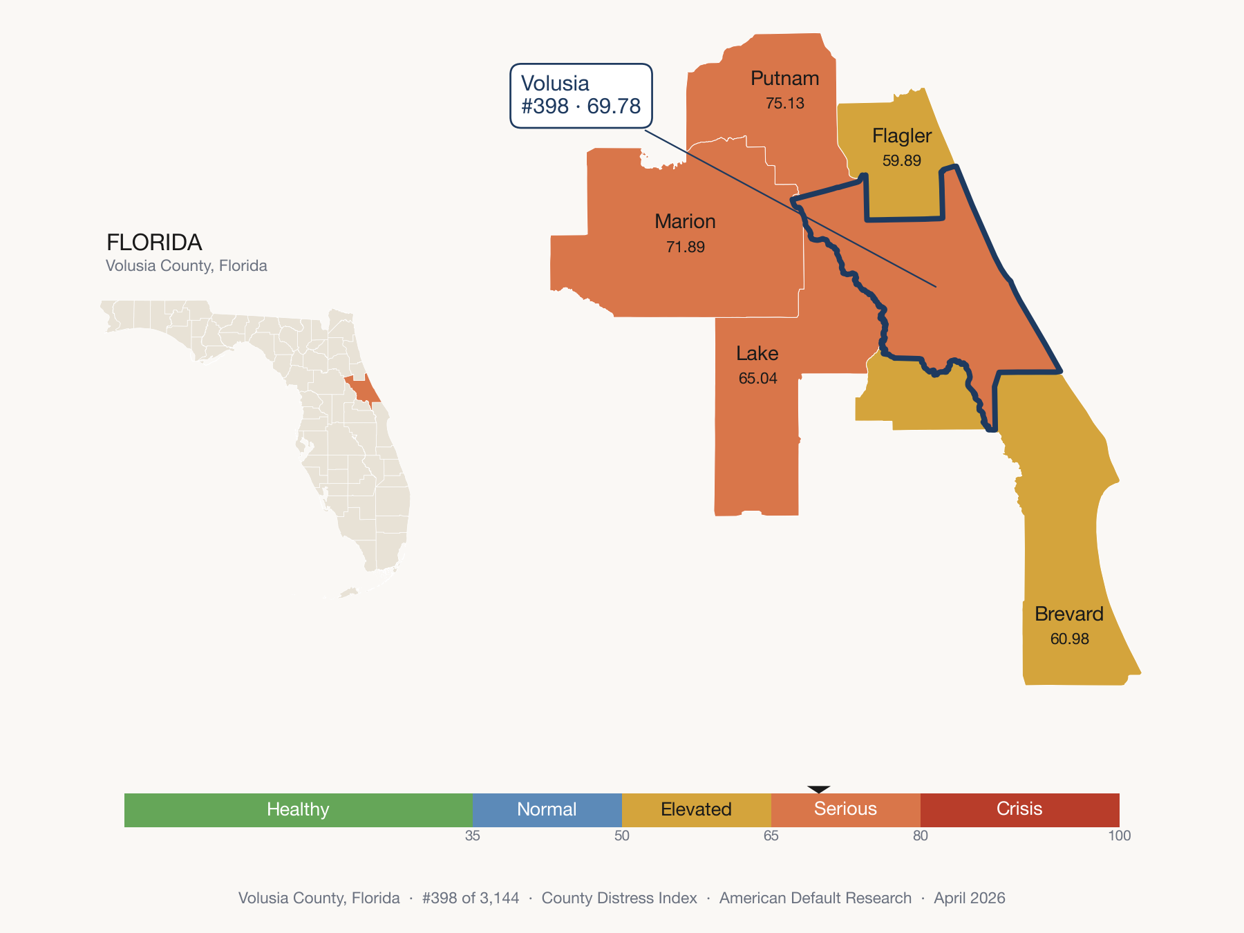 County Distress Index cluster map. Volusia County, Florida and its neighbors colored by distress zone.