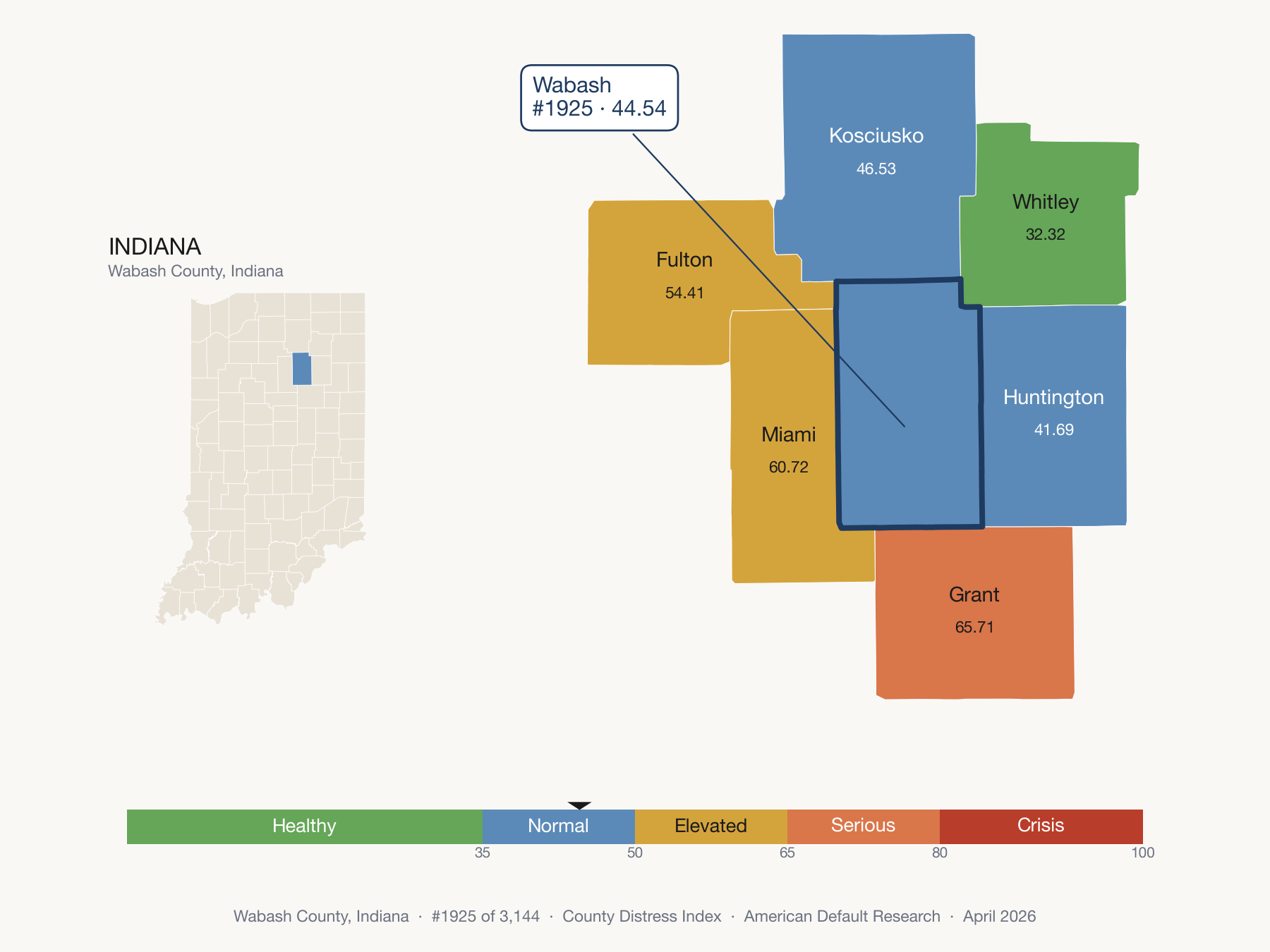 County Distress Index cluster map. Wabash County, Indiana and its neighbors colored by distress fifth.