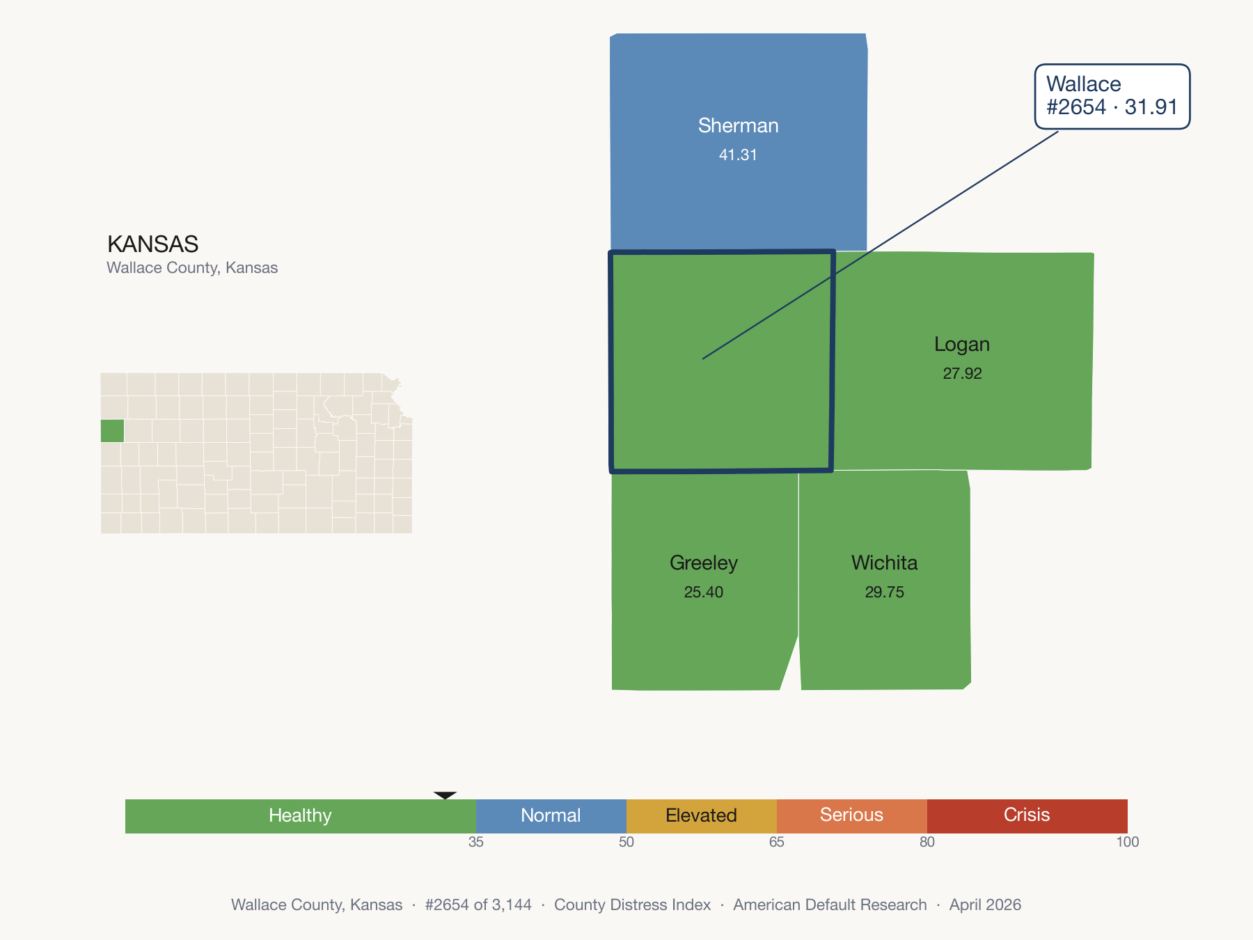 County Distress Index cluster map. Wallace County, Kansas and its neighbors colored by distress zone.