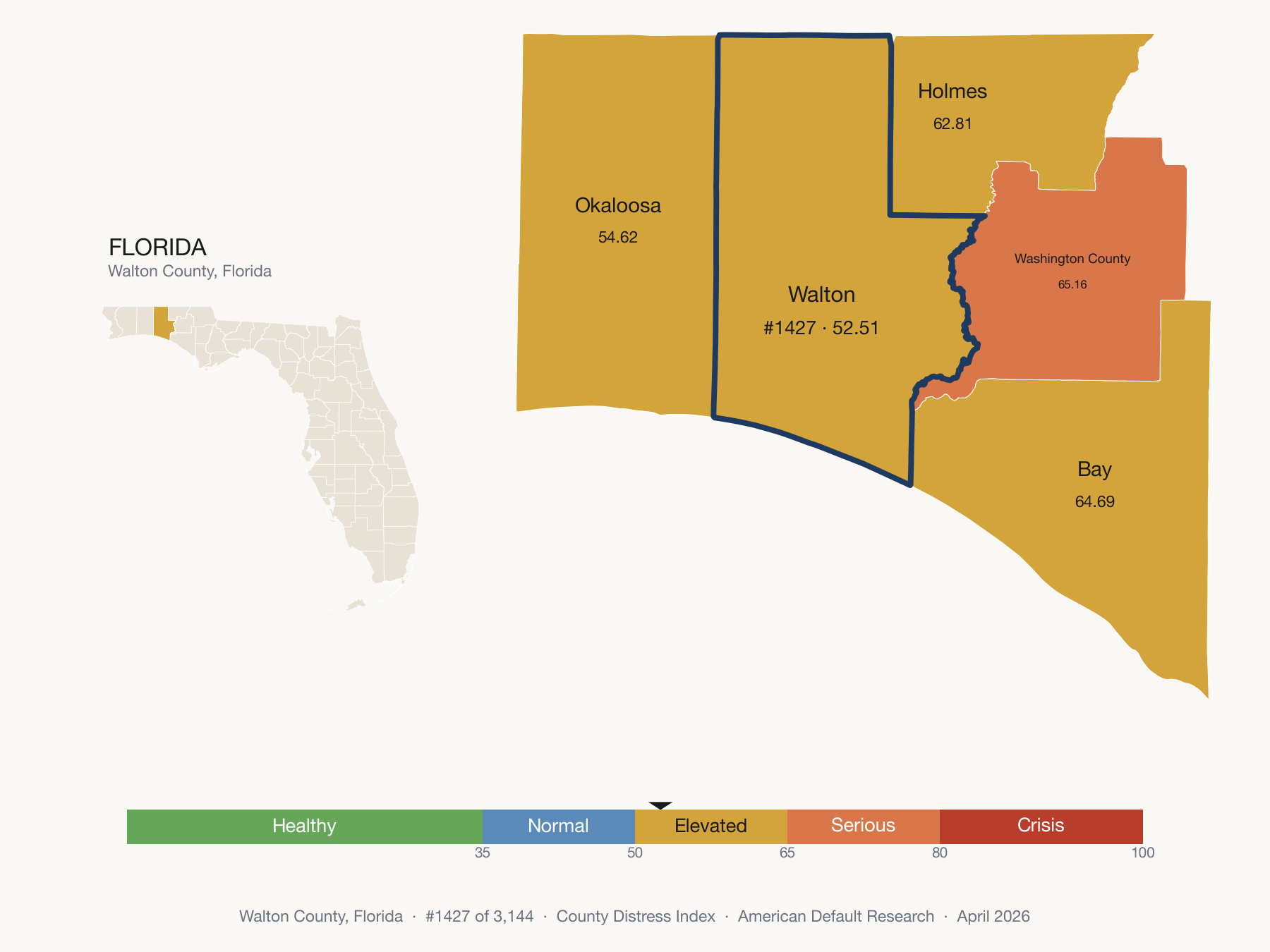 County Distress Index cluster map. Walton County, Florida and its neighbors colored by distress zone.
