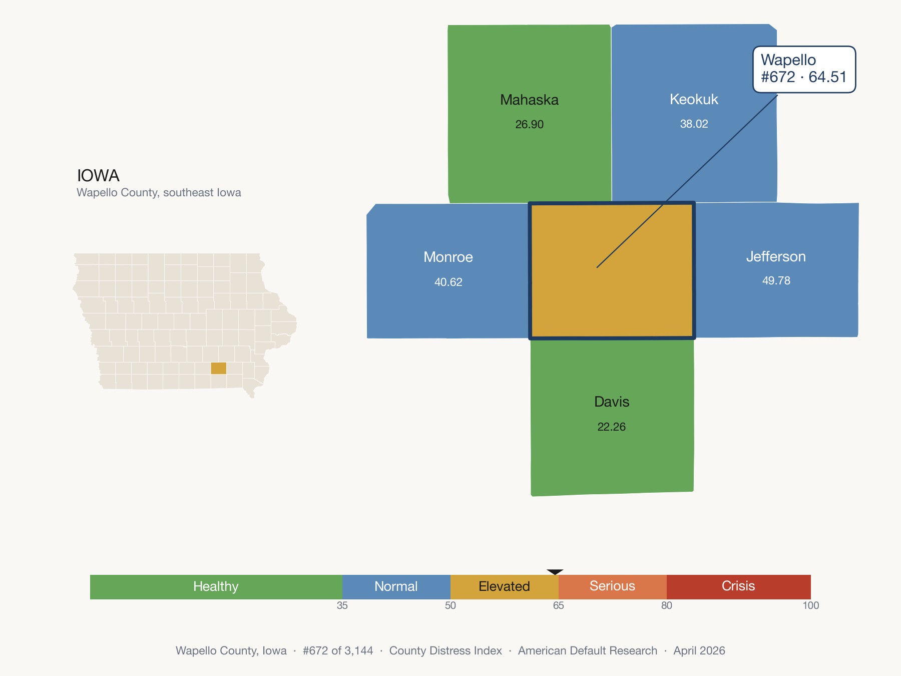 County Distress Index cluster map. Wapello County, Iowa and its neighbors colored by distress fifth.