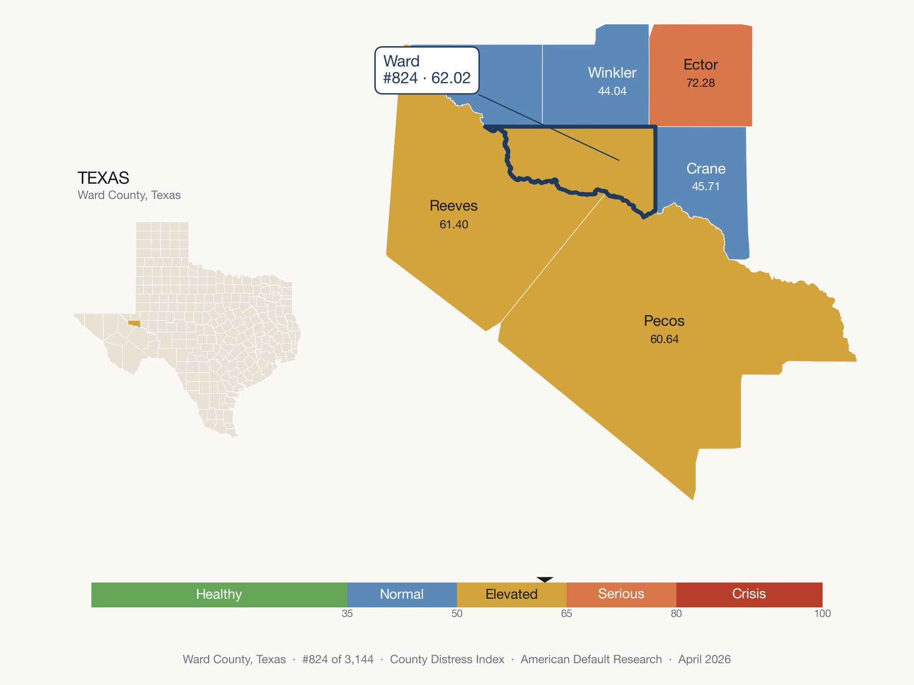 County Distress Index cluster map. Ward County, Texas and its neighbors colored by distress zone.