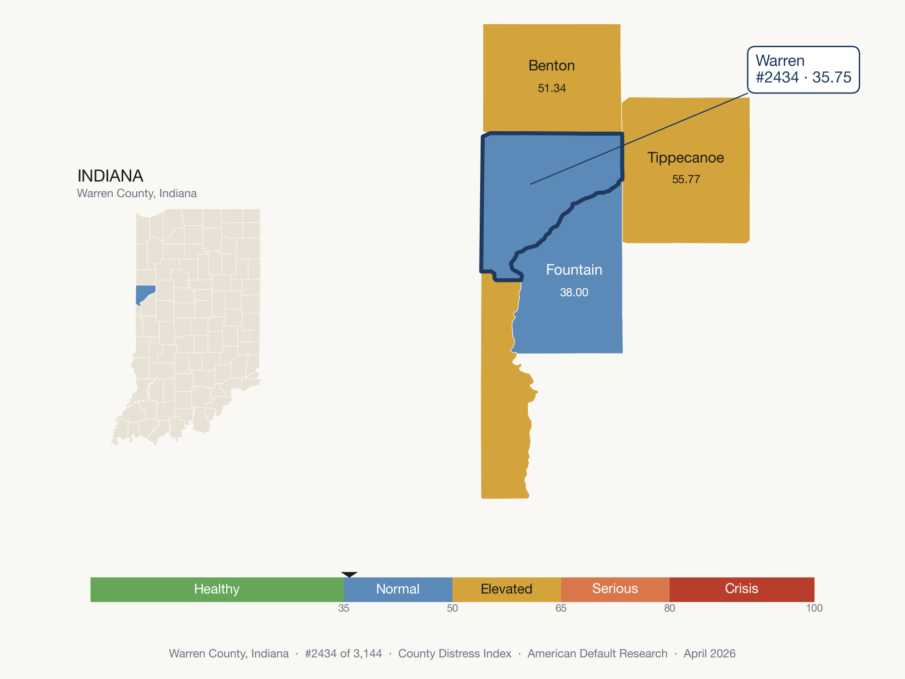 County Distress Index cluster map. Warren County, Indiana and its neighbors colored by distress zone.