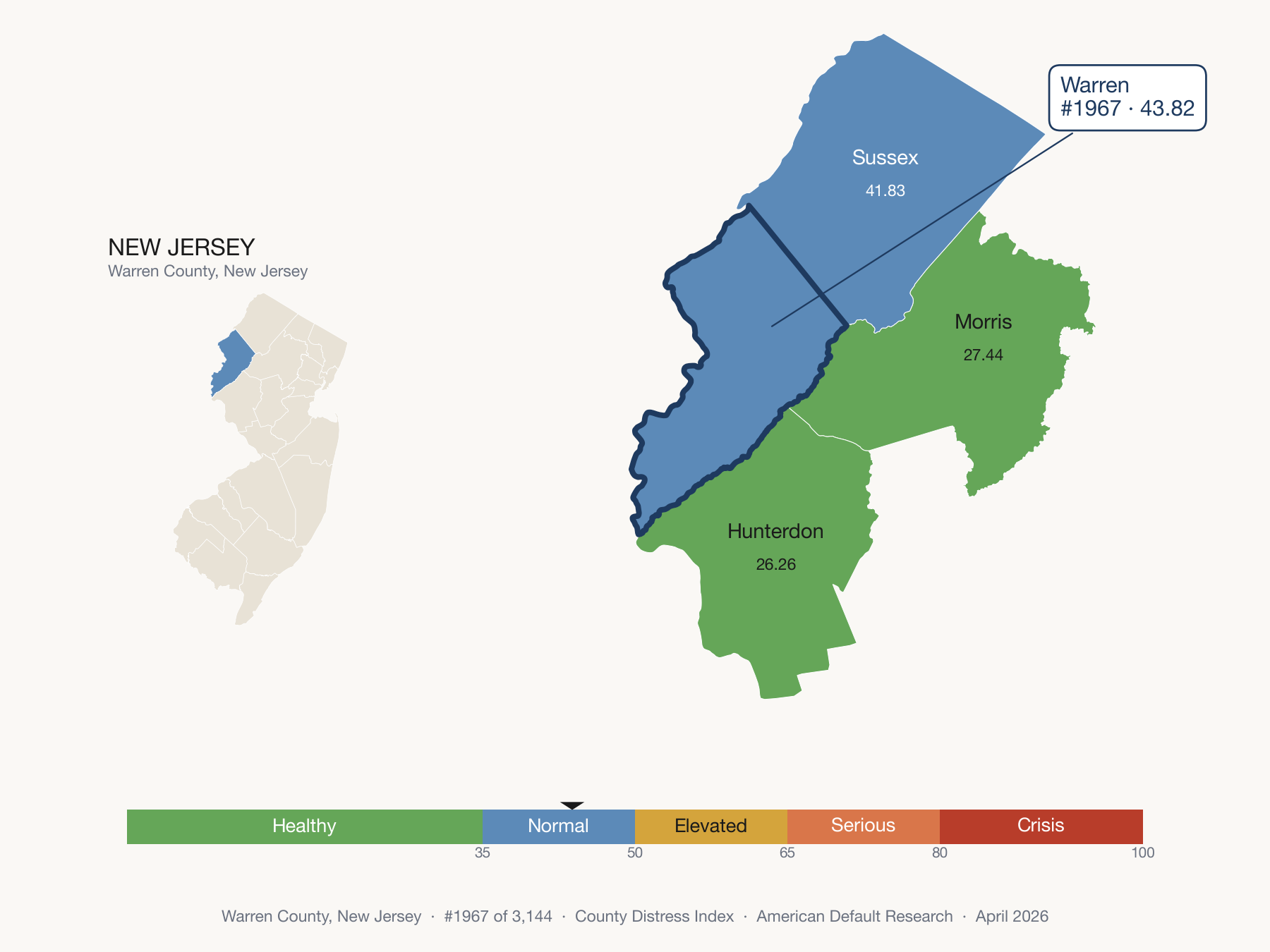 County Distress Index cluster map. Warren County, New Jersey and its neighbors colored by distress fifth.