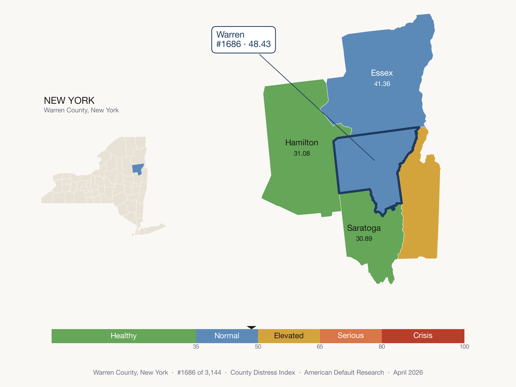 County Distress Index cluster map. Warren County, New York and its neighbors colored by distress fifth.