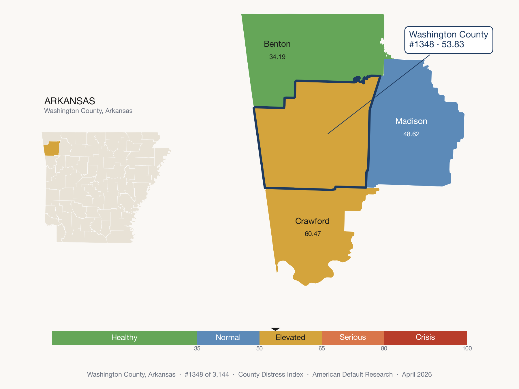 County Distress Index cluster map. Washington County, Arkansas and its neighbors colored by distress zone.