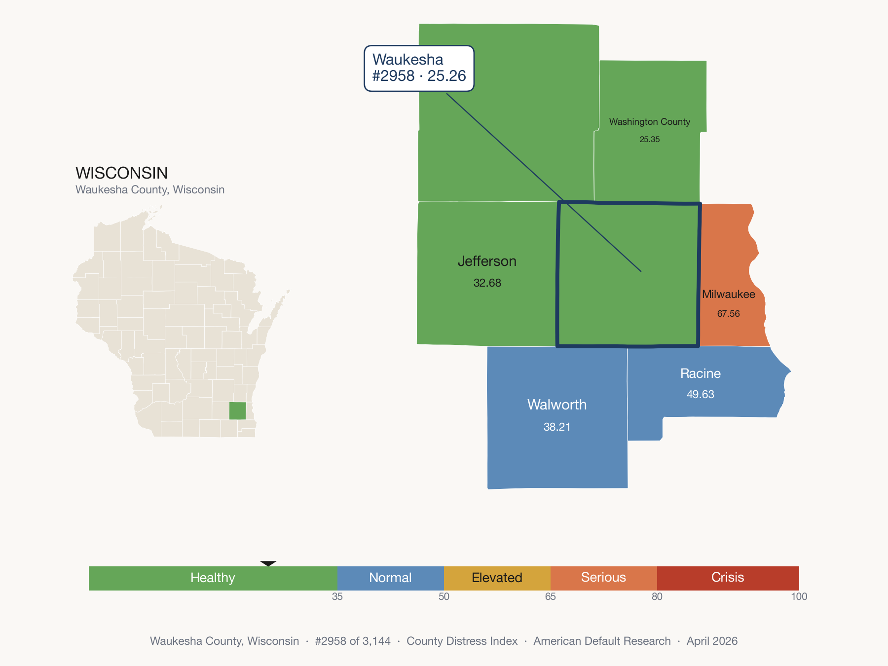 County Distress Index cluster map. Waukesha County, Wisconsin and its neighbors colored by distress zone.
