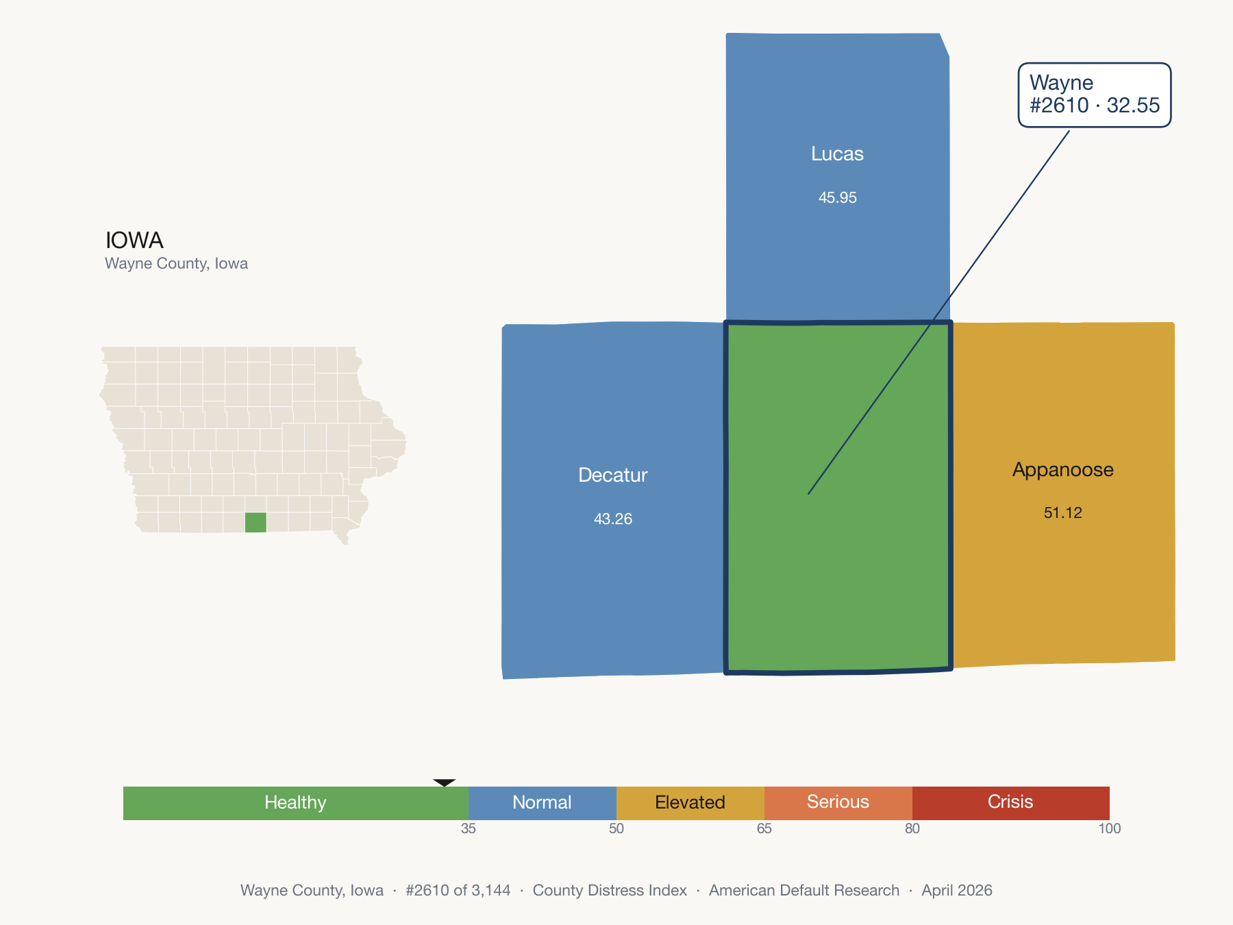 County Distress Index cluster map. Wayne County, Iowa and its neighbors colored by distress zone.