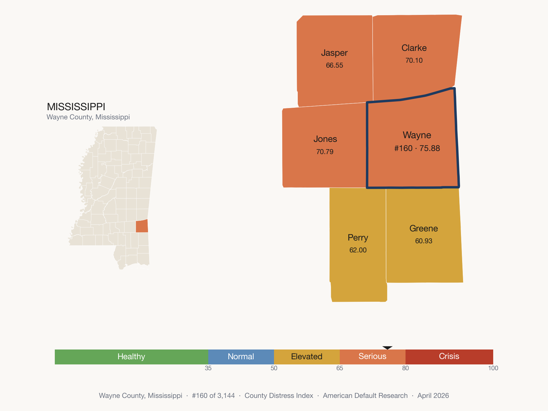County Distress Index cluster map. Wayne County, Mississippi and its neighbors colored by distress fifth.
