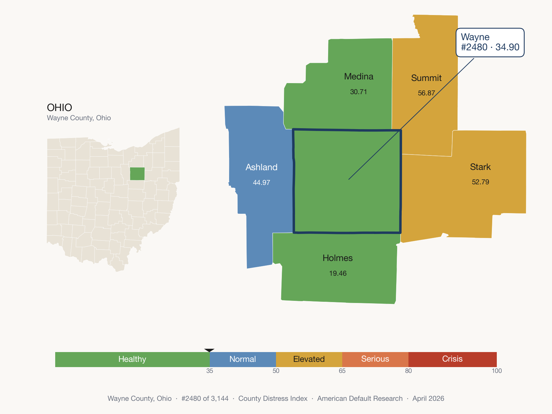 County Distress Index cluster map. Wayne County, Ohio and its neighbors colored by distress zone.