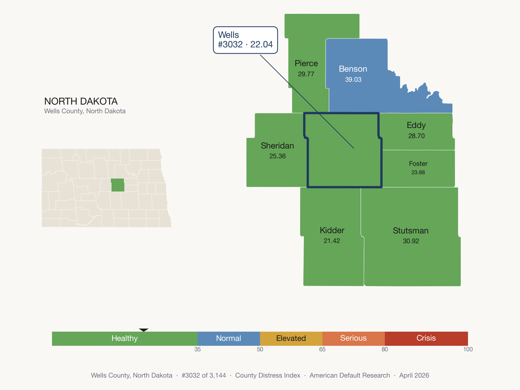 County Distress Index cluster map. Wells County, North Dakota and its neighbors colored by distress zone.