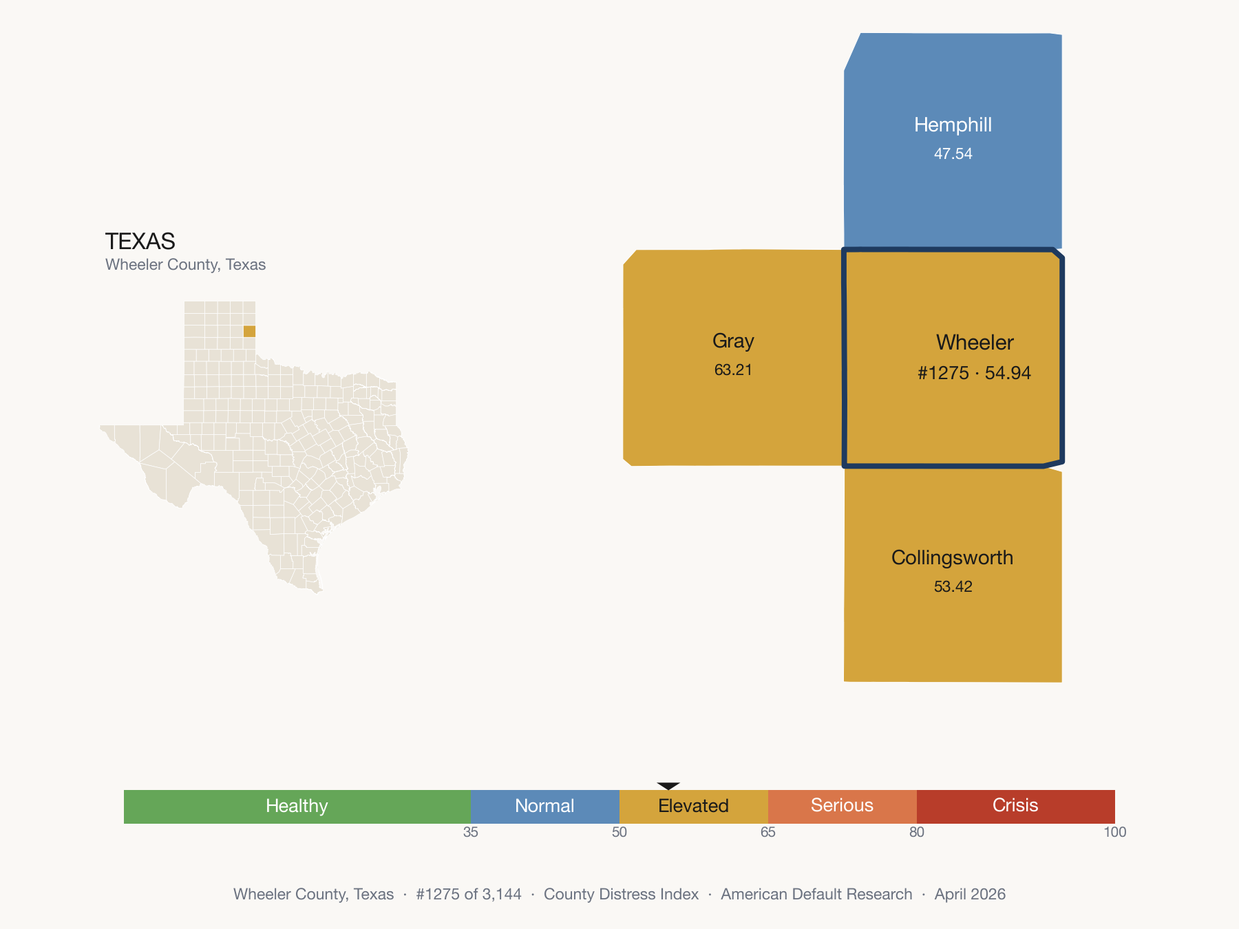 County Distress Index cluster map. Wheeler County, Texas and its neighbors colored by distress zone.