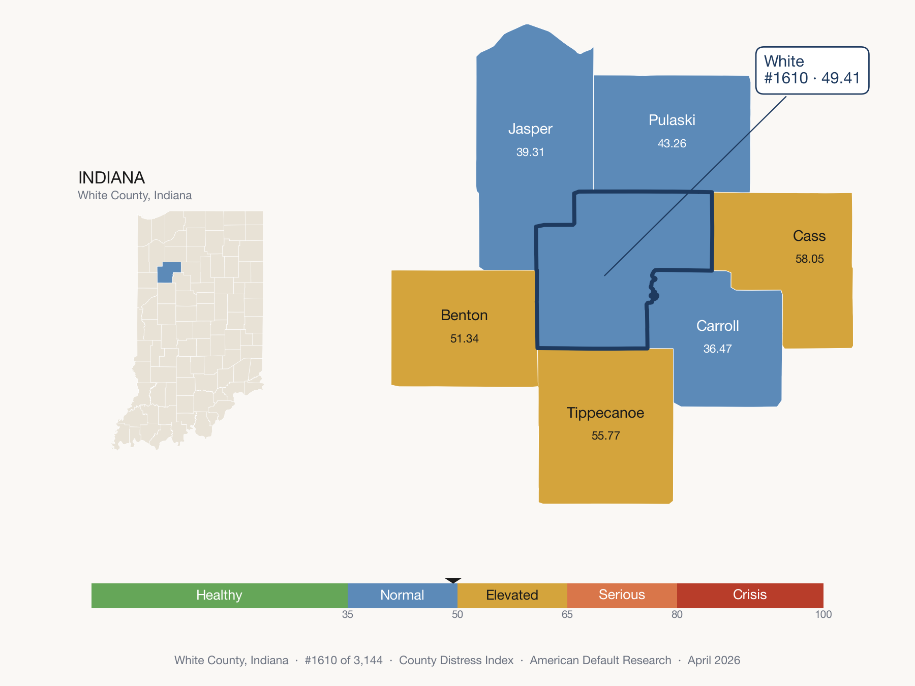 County Distress Index cluster map. White County, Indiana and its neighbors colored by distress fifth.