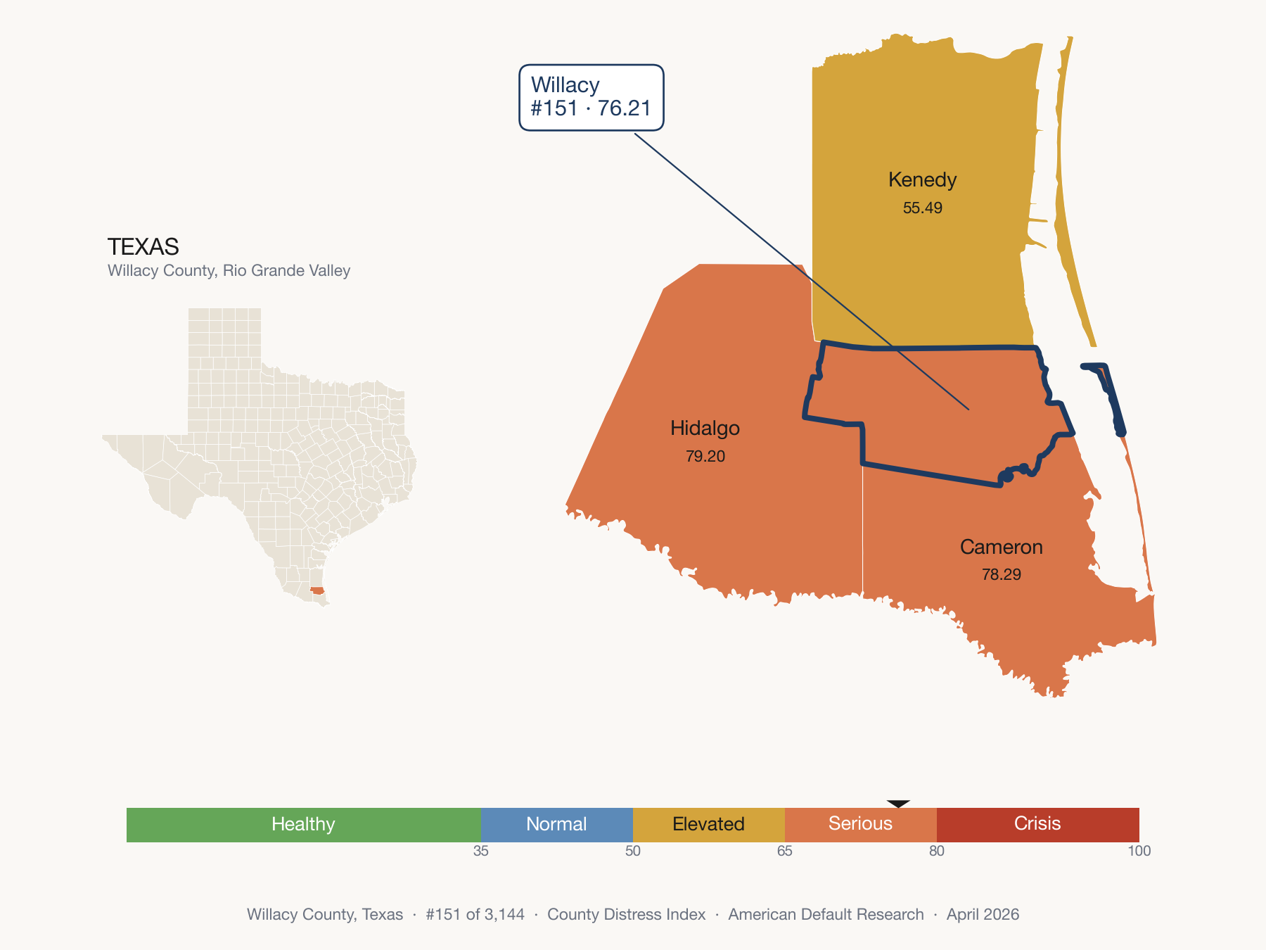 County Distress Index cluster map. Willacy County, Texas and its neighbors colored by distress fifth.