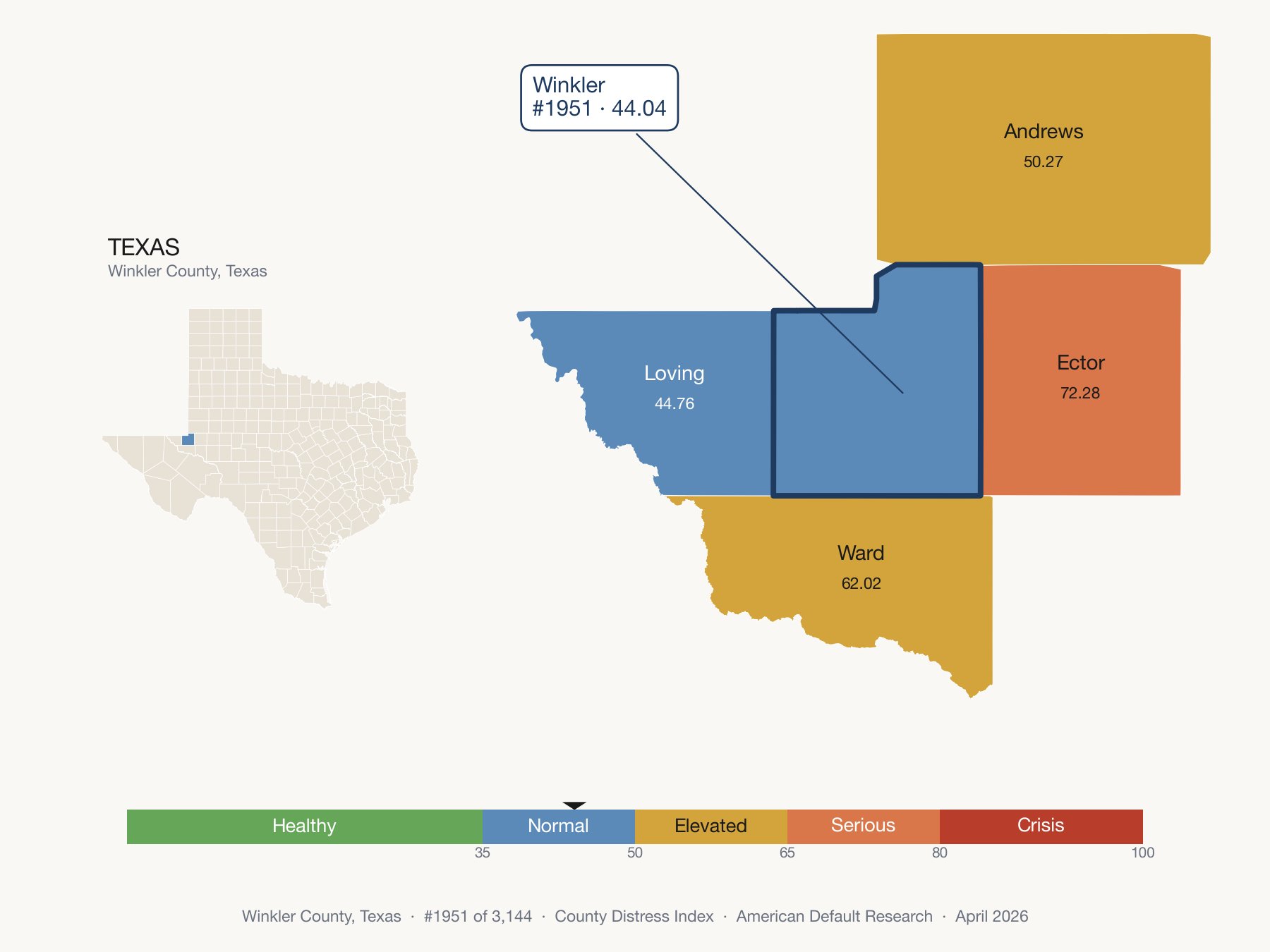 County Distress Index cluster map. Winkler County, Texas and its neighbors colored by distress fifth.