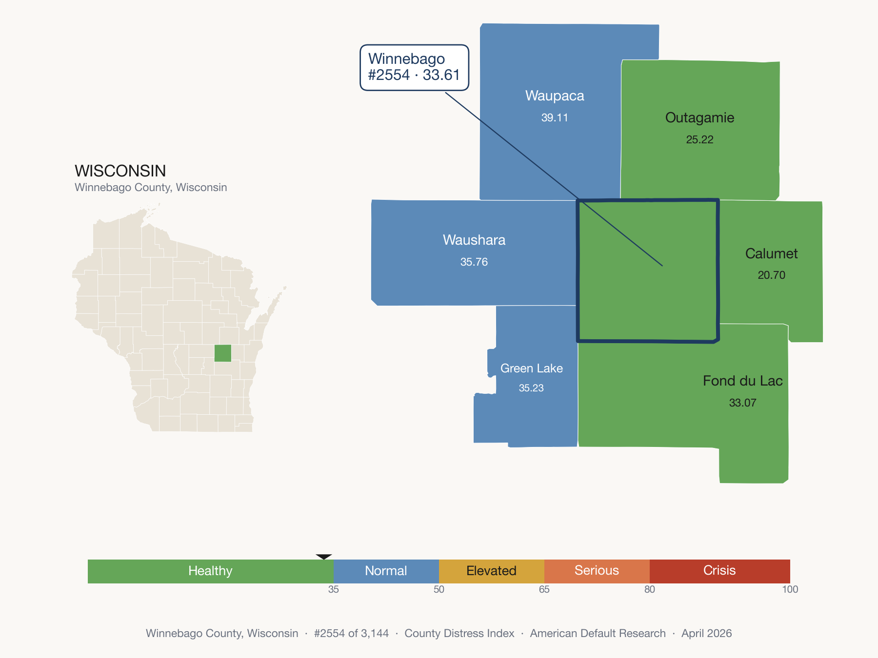 County Distress Index cluster map. Winnebago County, Wisconsin and its neighbors colored by distress zone.