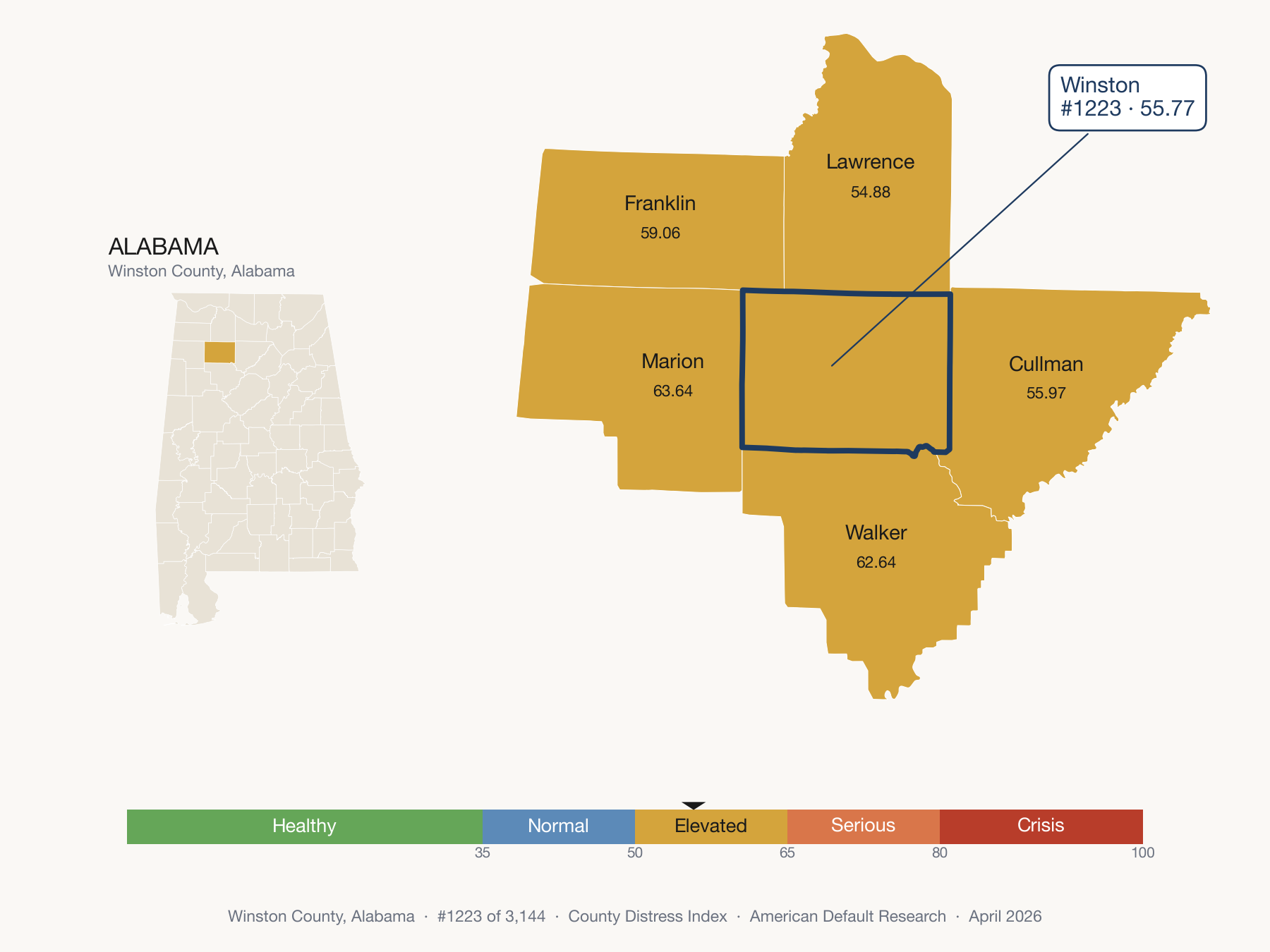 County Distress Index cluster map. Winston County, Alabama and its neighbors colored by distress fifth.