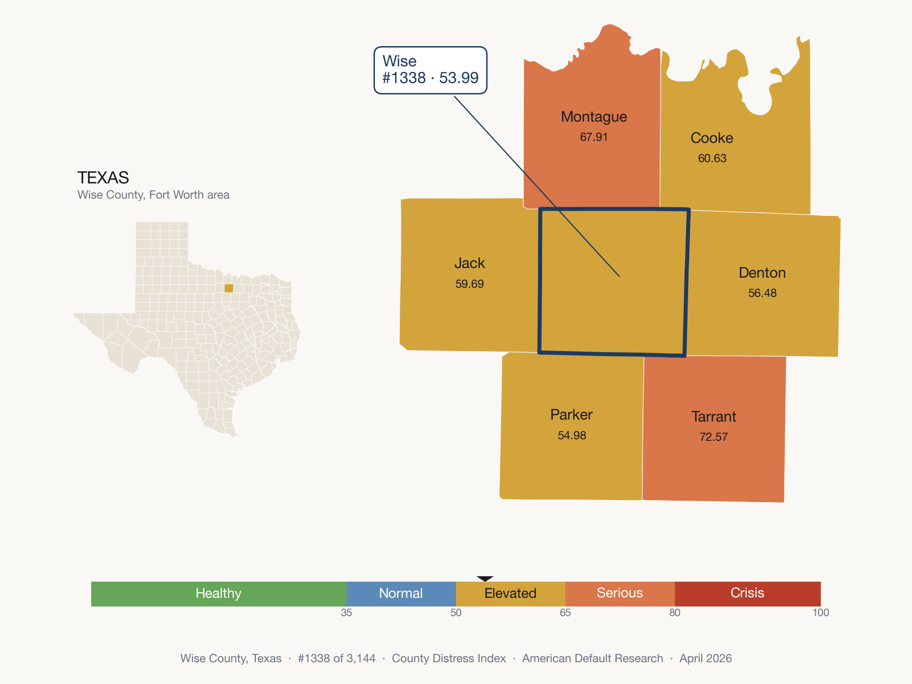 County Distress Index cluster map. Wise County, Texas and its neighbors colored by distress zone.
