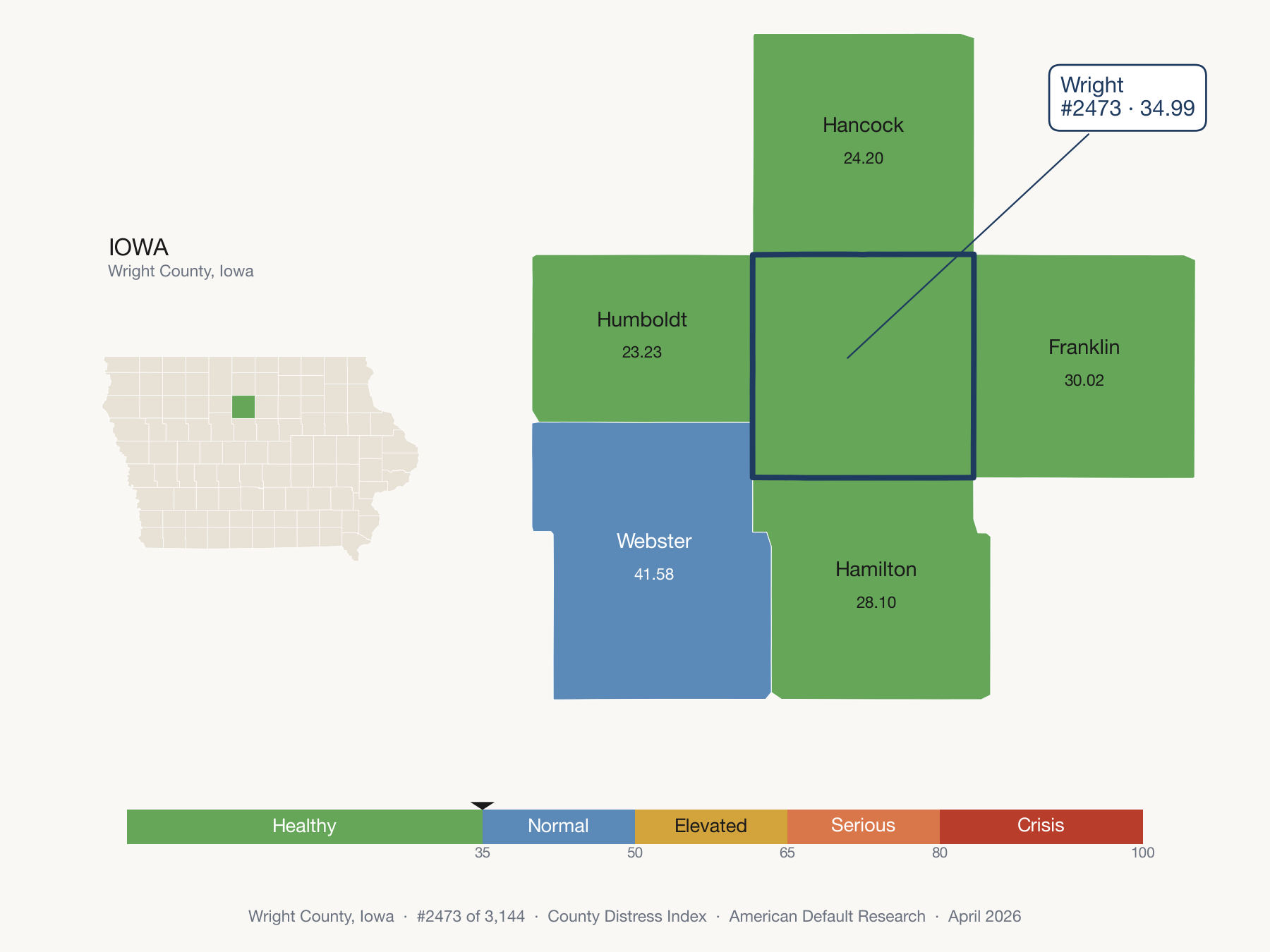 County Distress Index cluster map. Wright County, Iowa and its neighbors colored by distress zone.