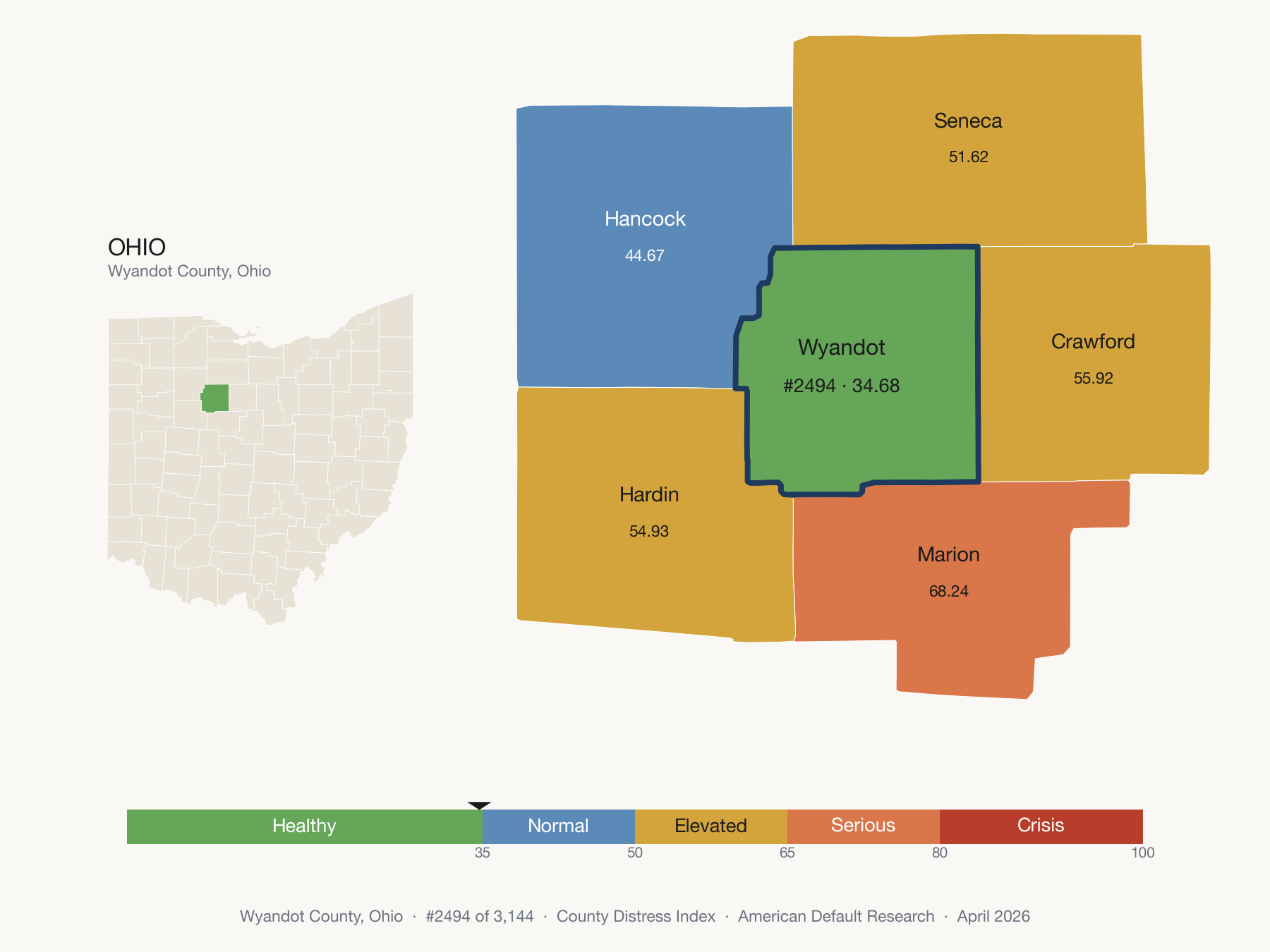 County Distress Index cluster map. Wyandot County, Ohio and its neighbors colored by distress zone.