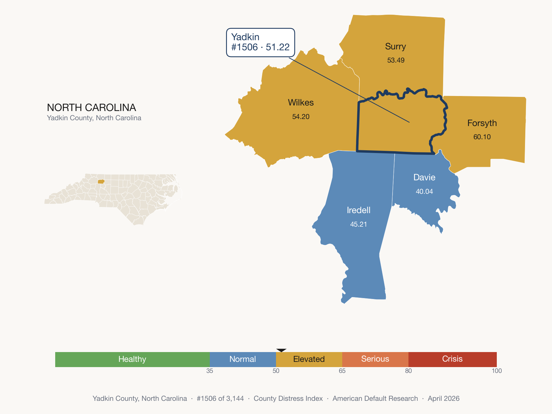 County Distress Index cluster map. Yadkin County, North Carolina and its neighbors colored by distress zone.