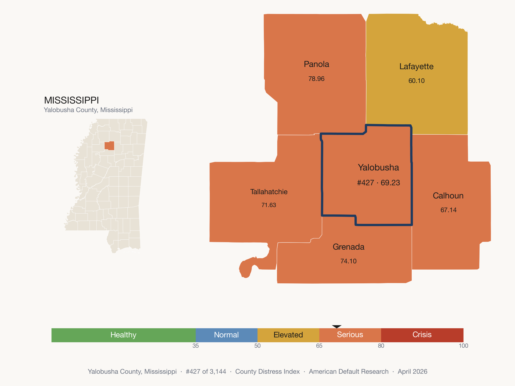 County Distress Index cluster map. Yalobusha County, Mississippi and its neighbors colored by distress zone.