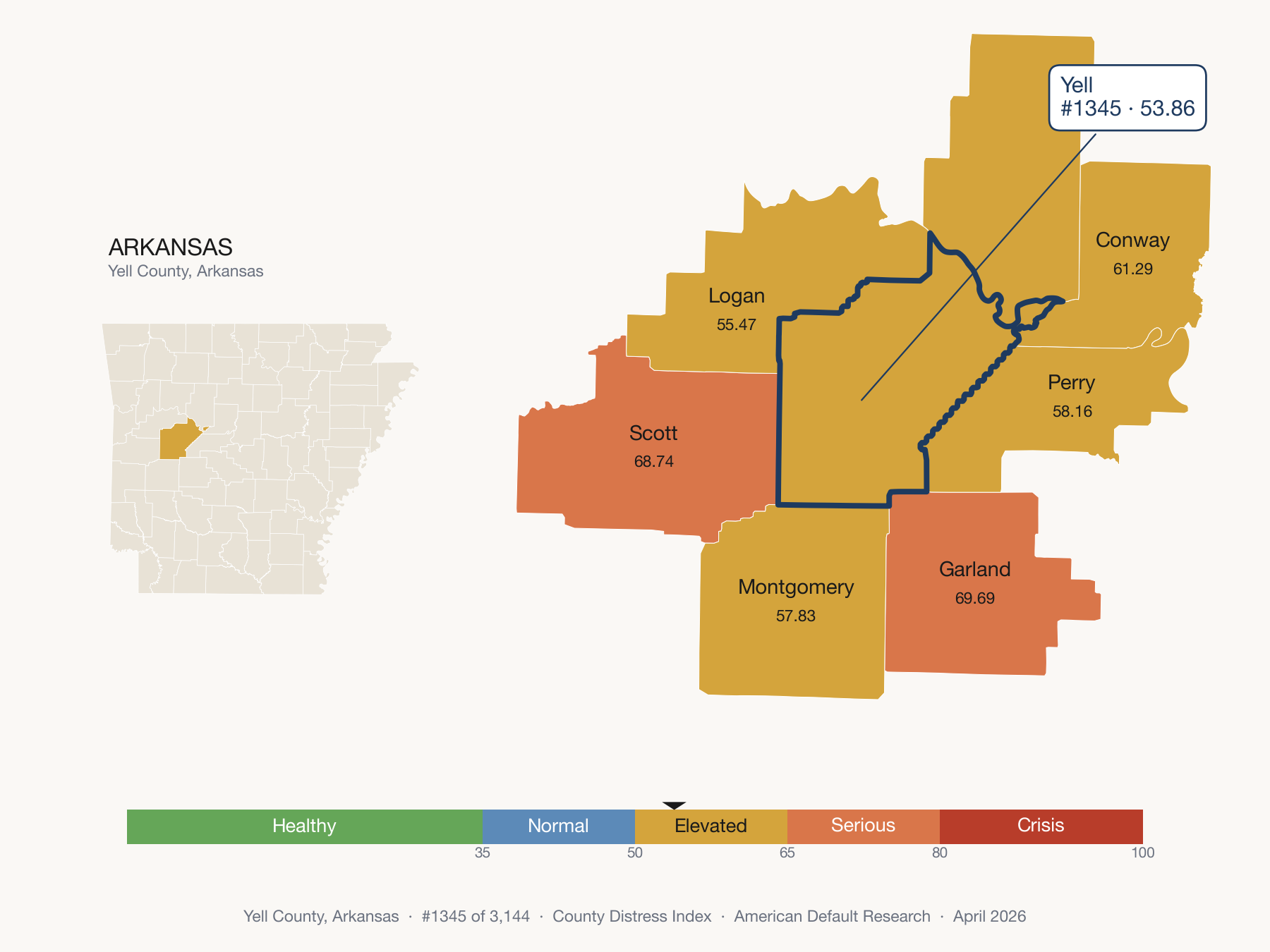 County Distress Index cluster map. Yell County, Arkansas and its neighbors colored by distress zone.