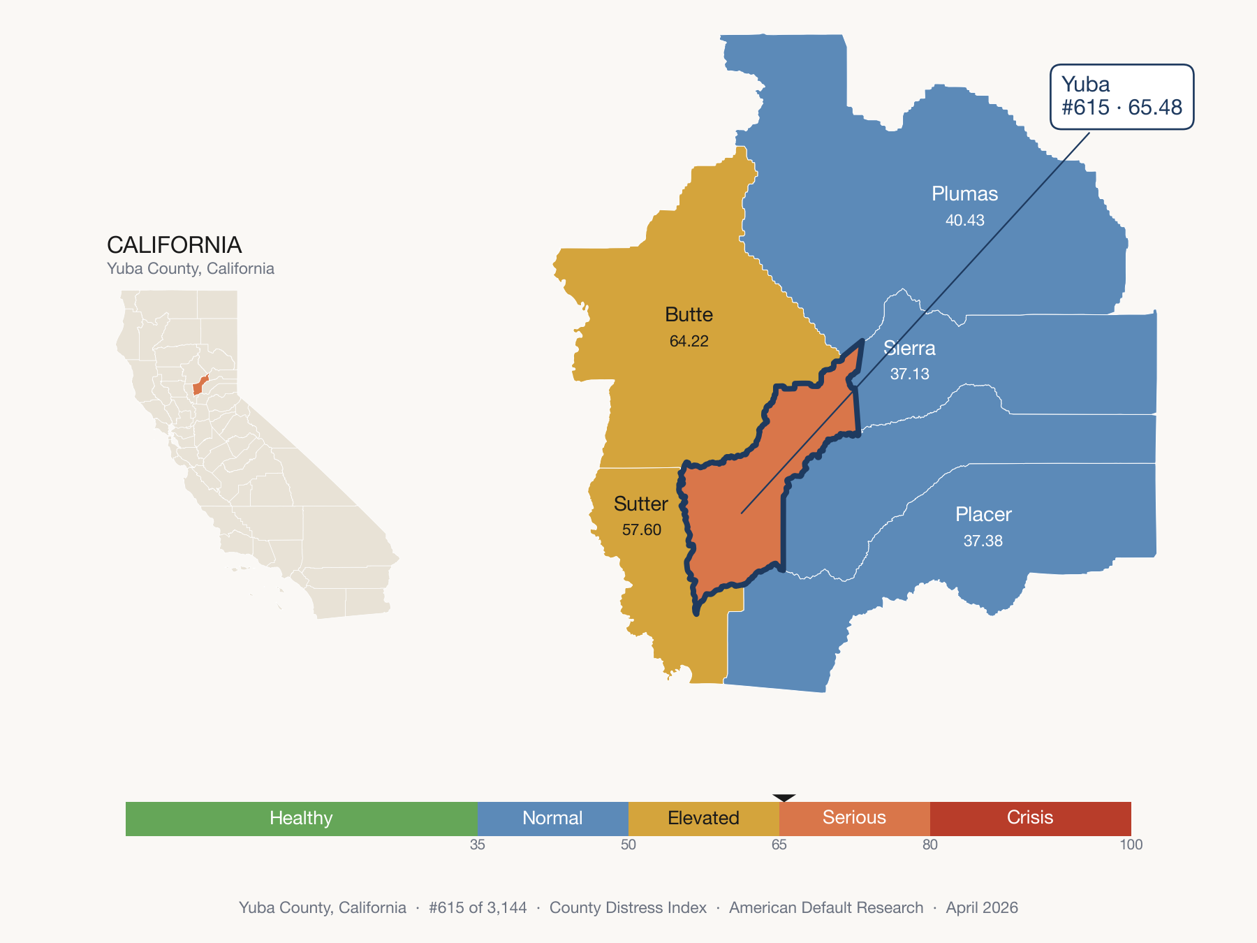 County Distress Index cluster map. Yuba County, California and its neighbors colored by distress fifth.