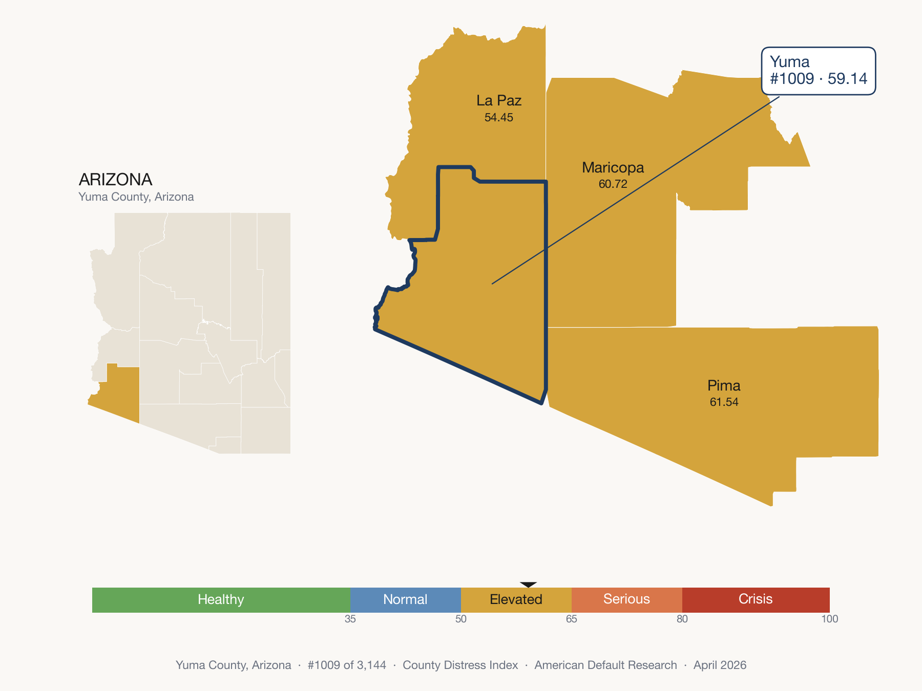 County Distress Index cluster map. Yuma County, Arizona and its neighbors colored by distress zone.