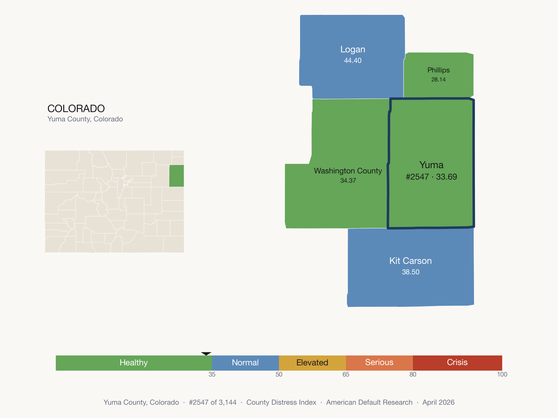 County Distress Index cluster map. Yuma County, Colorado and its neighbors colored by distress zone.